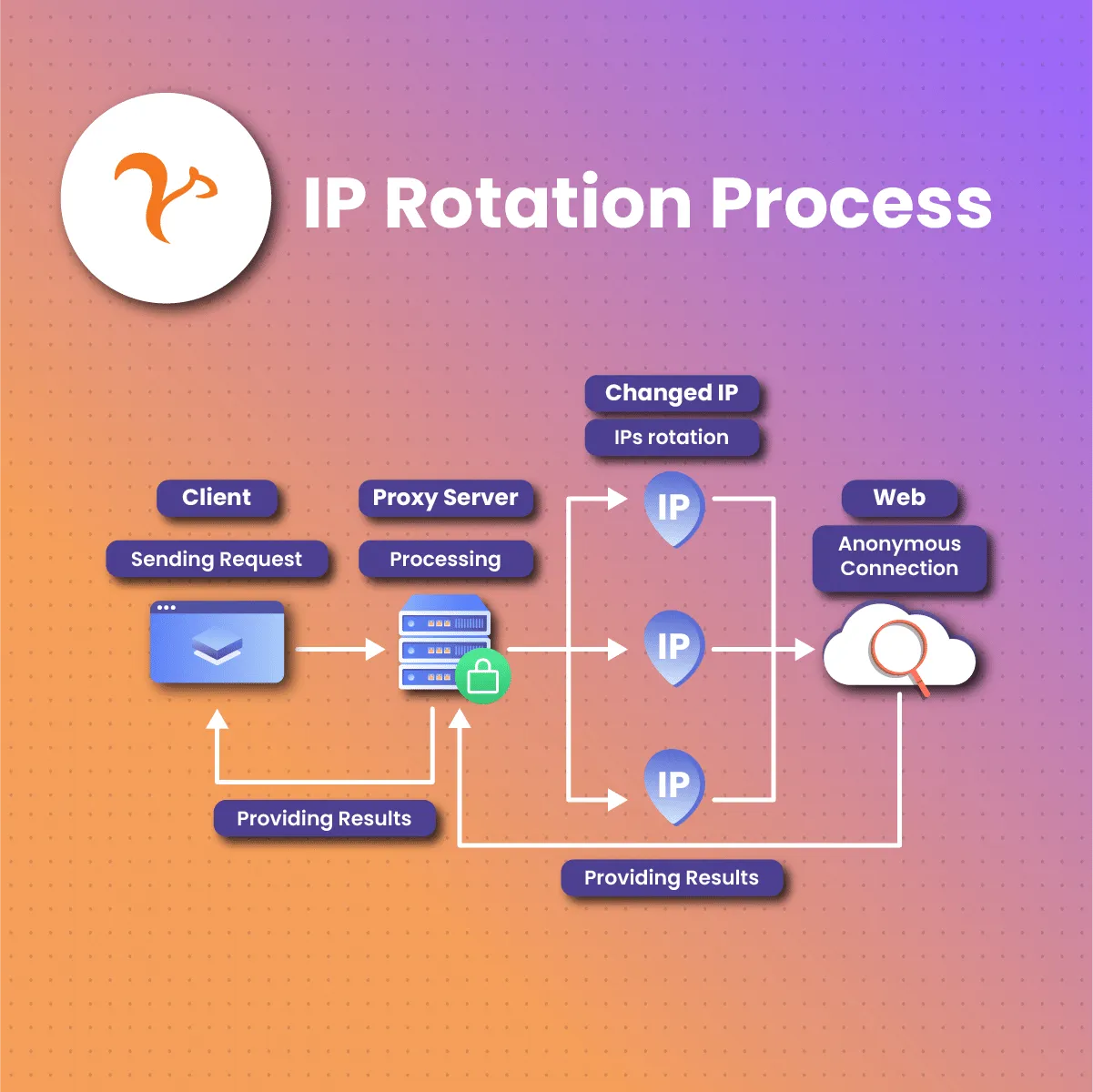 Understanding VPNs and Their Role in Streaming - visual representation