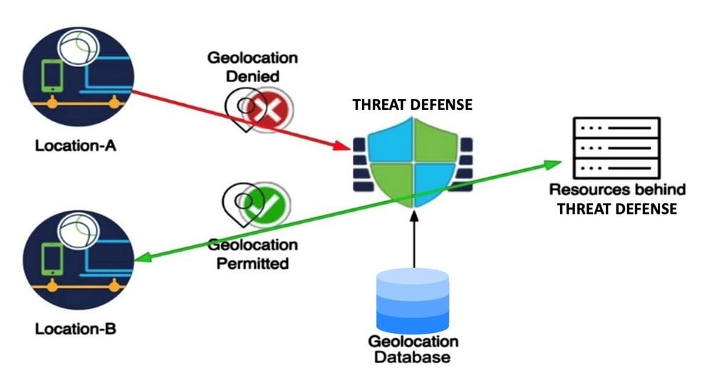 Free Streaming Platforms - visual representation