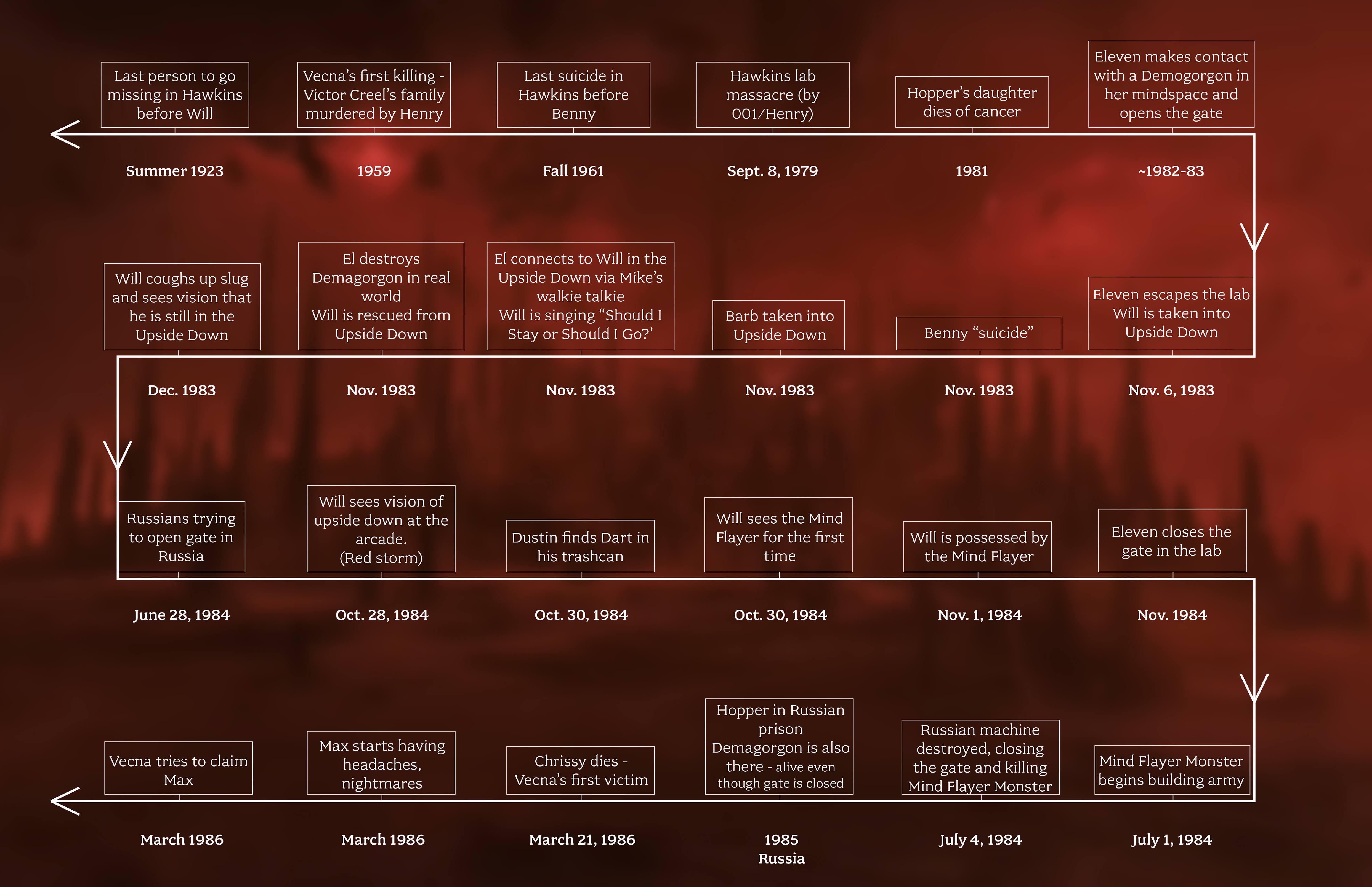 What We Know About Tales from '85: The Basics - visual representation