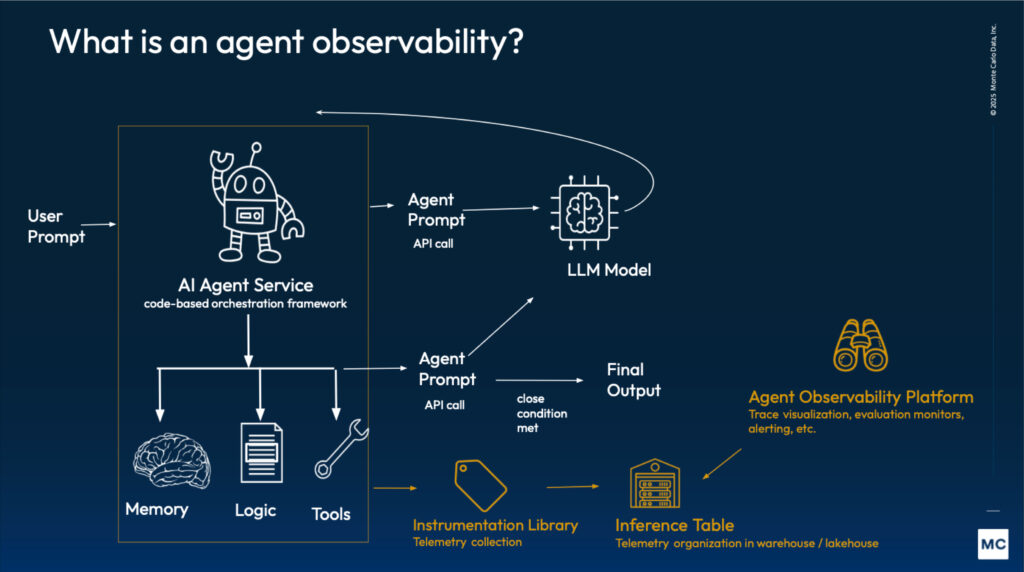 Observability in AI Systems - contextual illustration