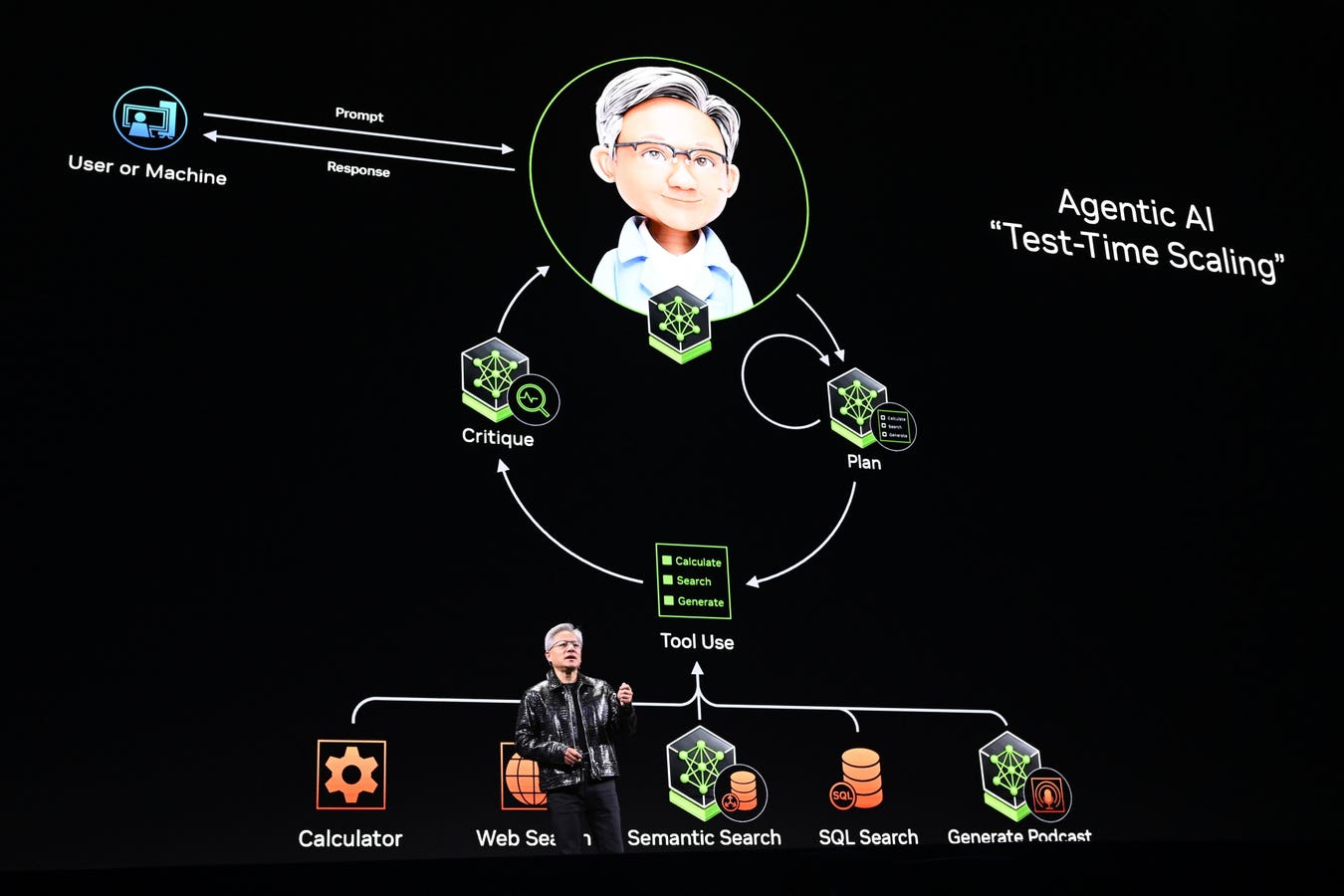 FAQ - visual representation