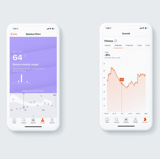 Adoption Challenges and Barriers - visual representation