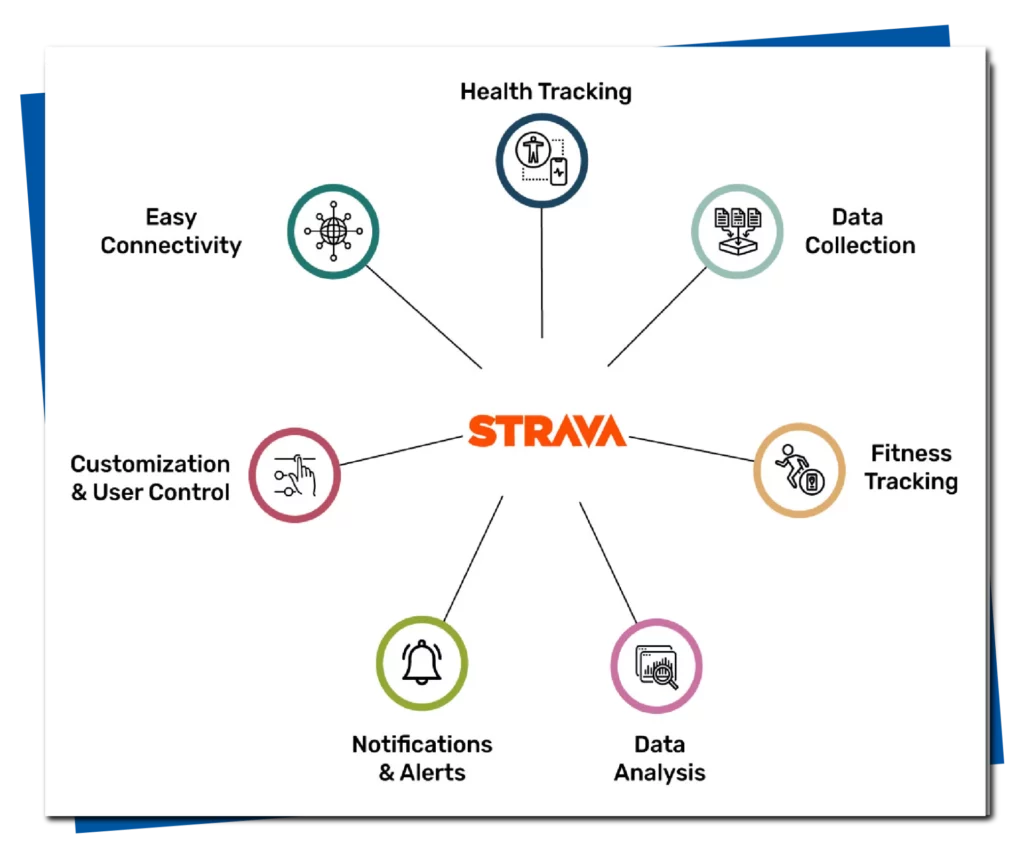 Monetization Opportunities in New Activity Categories - visual representation