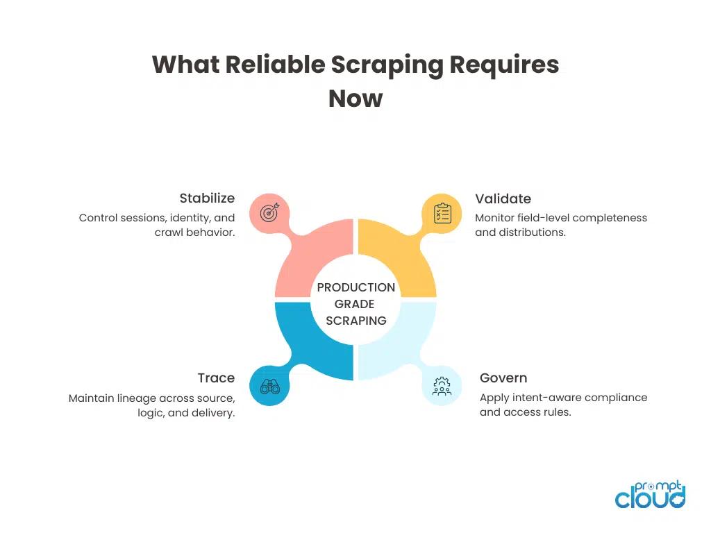 The Growing Challenge of Data Scraping - contextual illustration