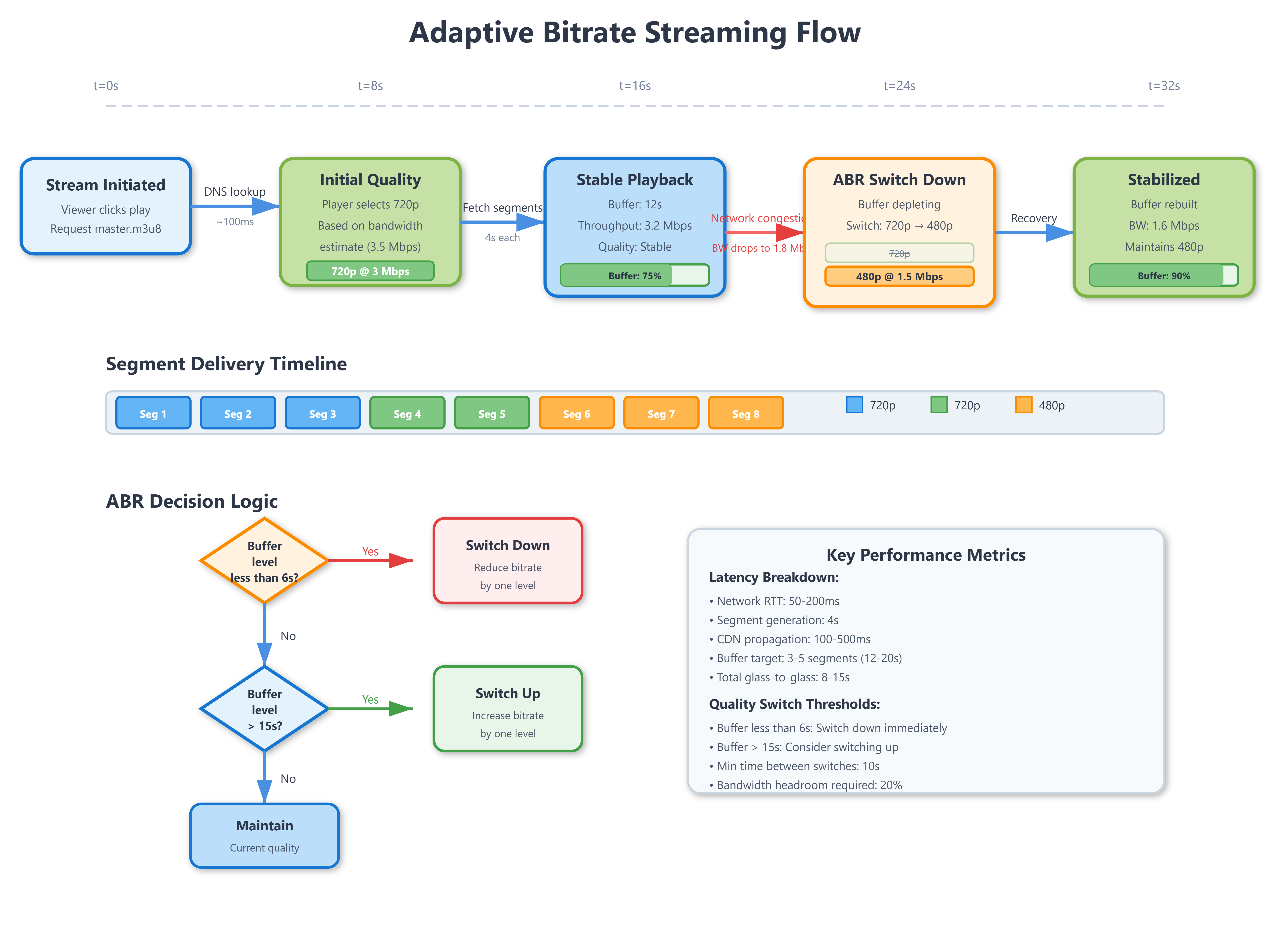 Understanding Streaming: The Basics - contextual illustration