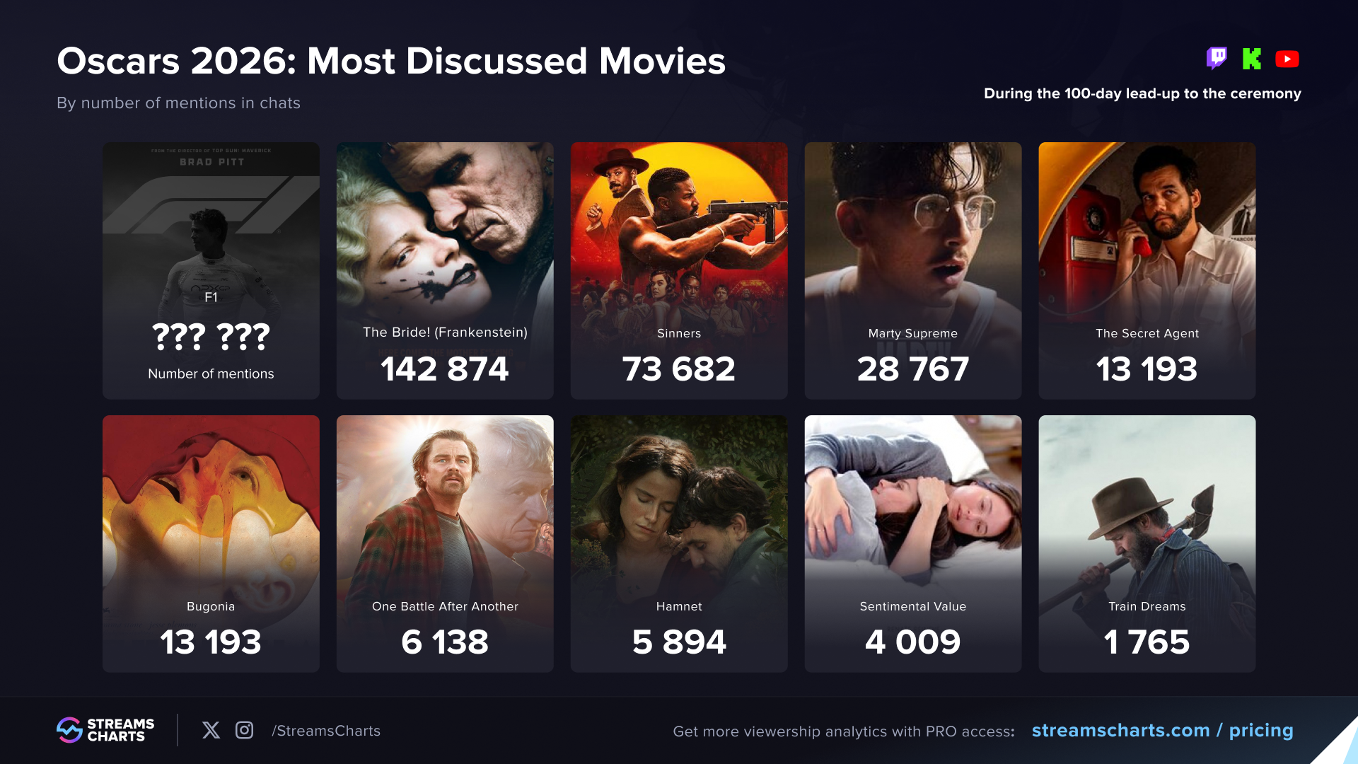 TL; DR - visual representation