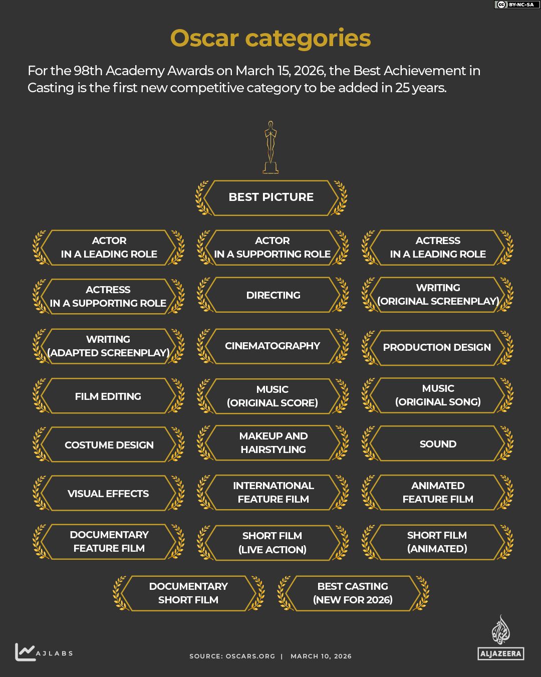 Conclusion - visual representation