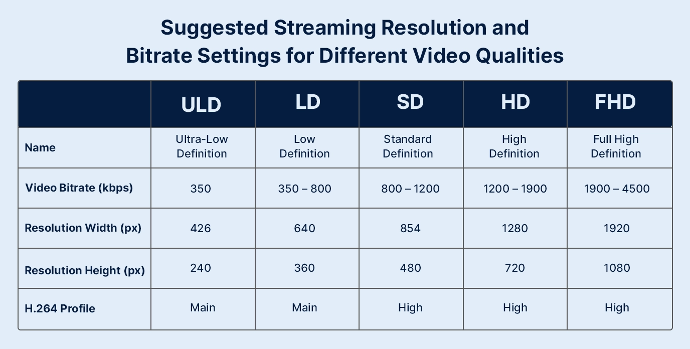 The Technical Side: Streaming Quality and Accessibility - contextual illustration