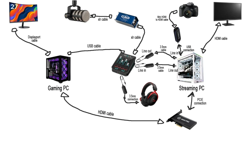 Technical Setup for Streaming - contextual illustration