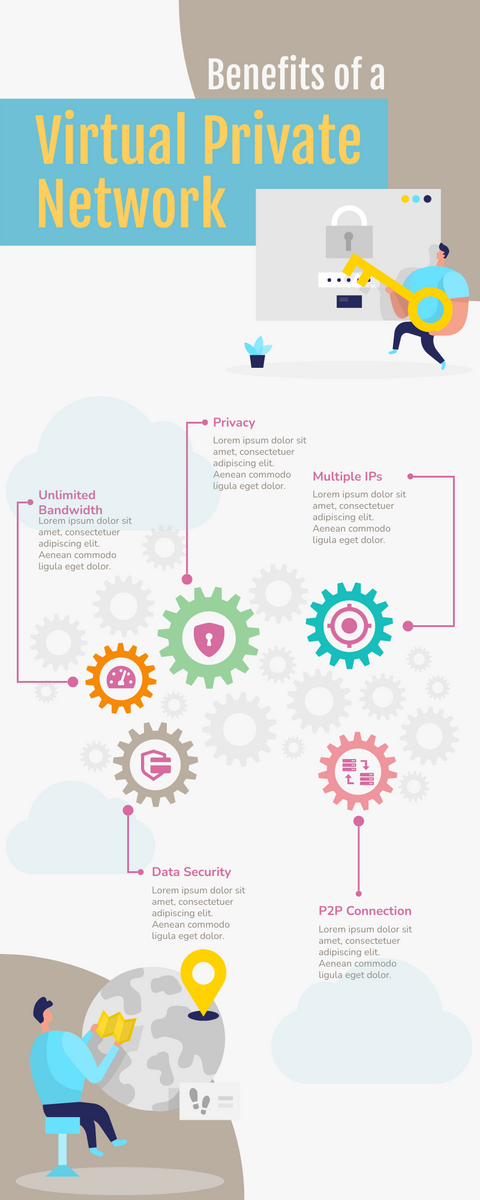 What is a VPN? - visual representation