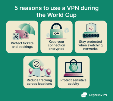FAQ - visual representation