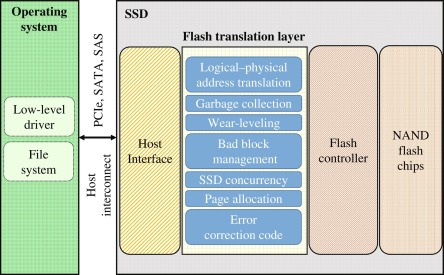 The Math Behind the Memory Reduction - visual representation
