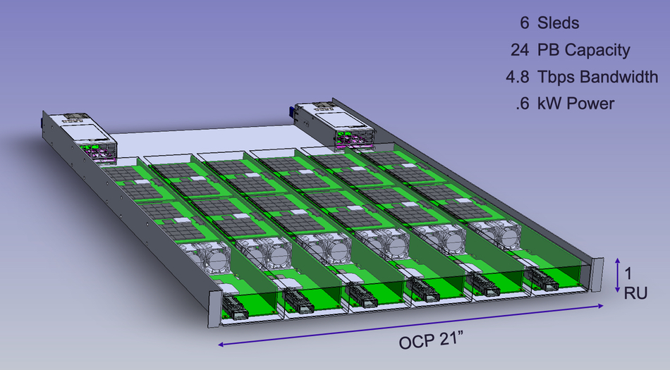 Competitive Landscape and Alternative Approaches - visual representation