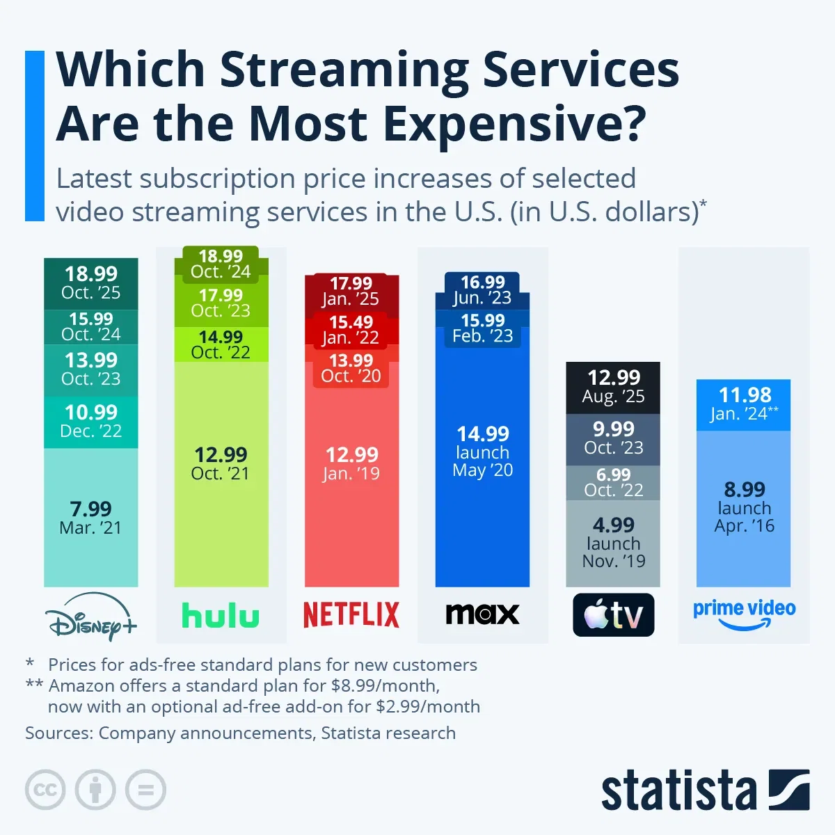 The Price Hike That Never Ends - contextual illustration