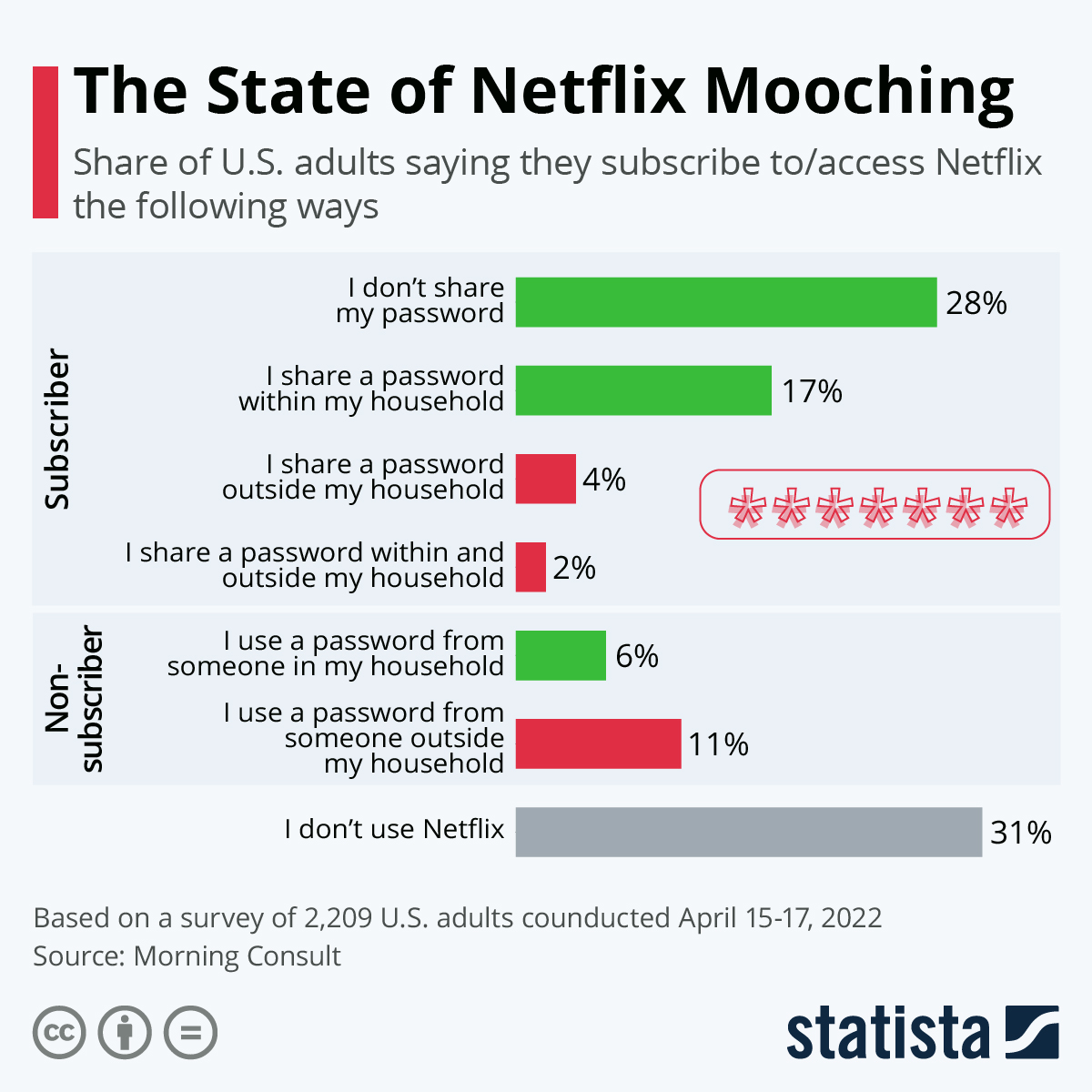 Why Password Sharing Restrictions Actually Work - contextual illustration