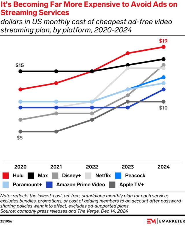 Comparing to Cable's Rise and Fall - visual representation