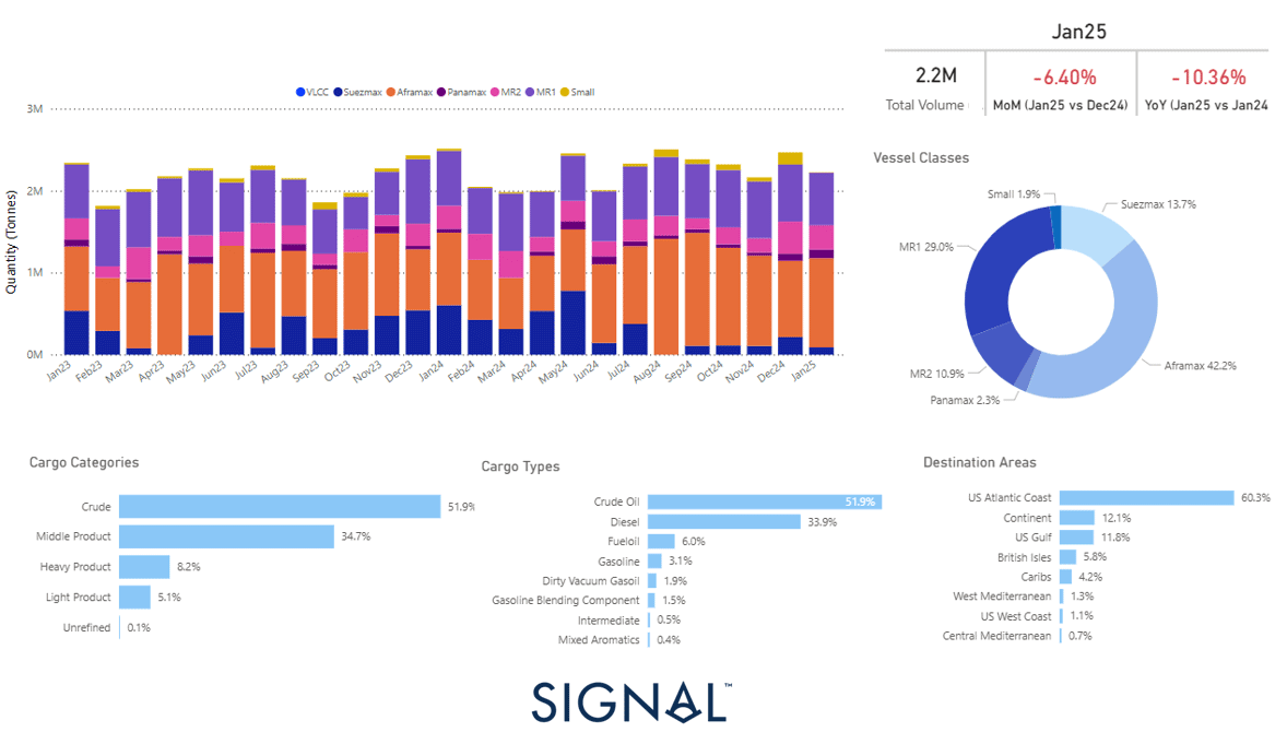 Why November-to-December Was the Real Shock - visual representation