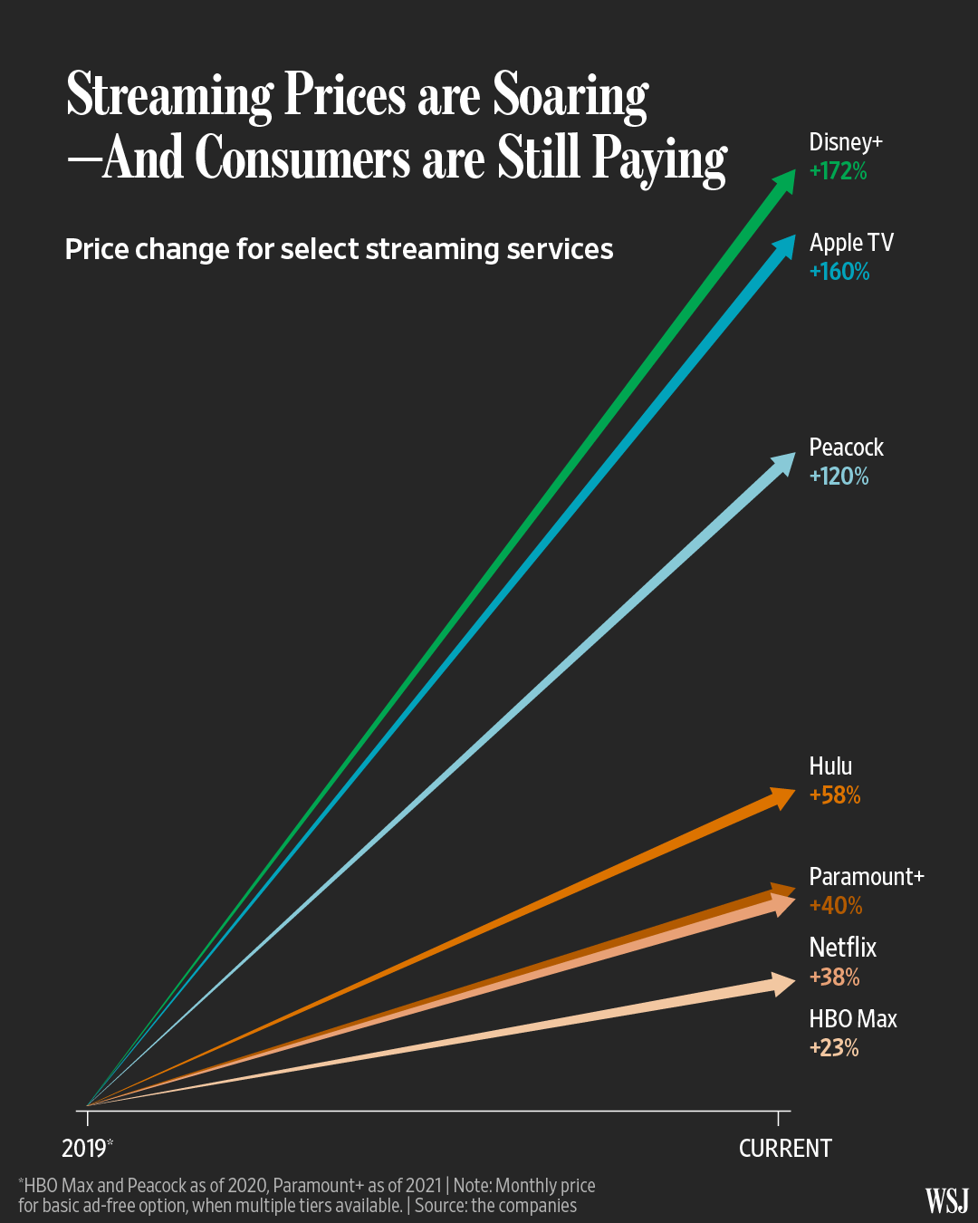 The Feature-Tier Strategy That's Coming in 2026 - visual representation