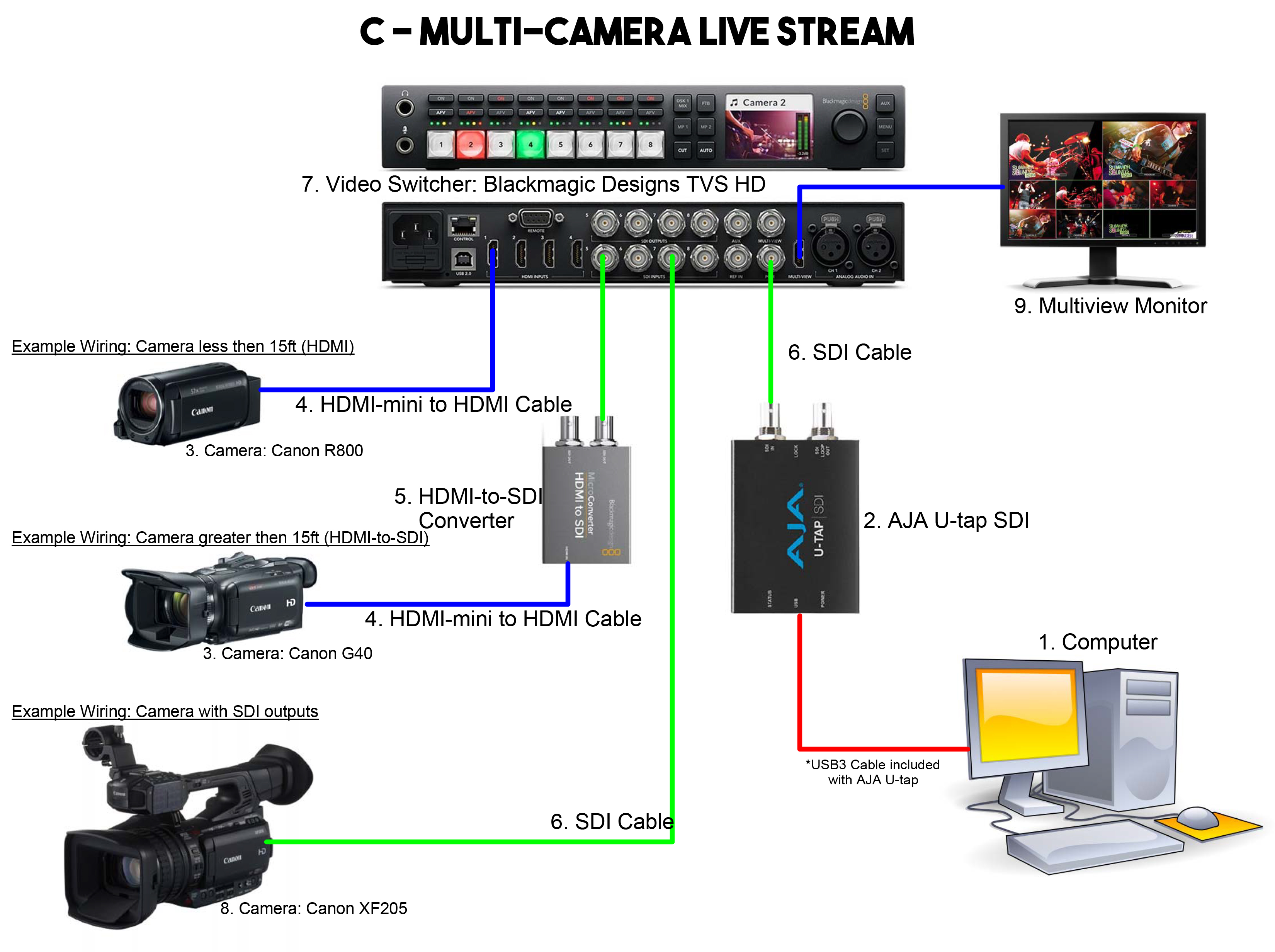 3. Technical Setup for Optimal Streaming - visual representation