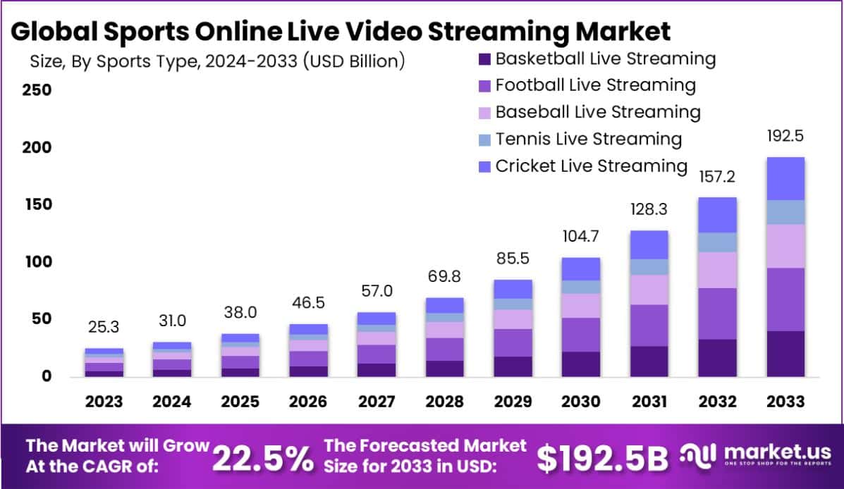 5. Future Trends in Sports Streaming - visual representation