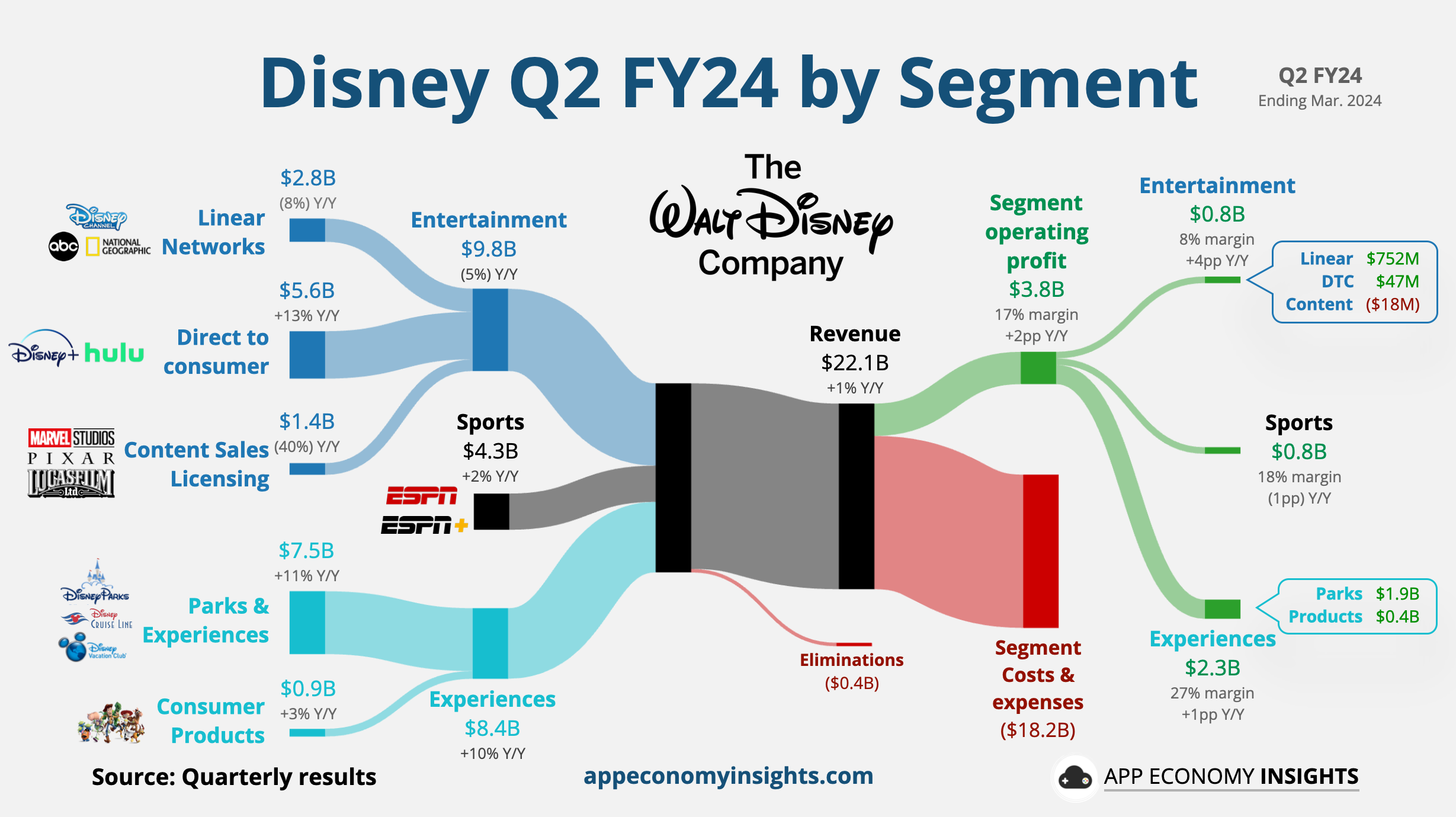 The Evolution of Streaming: Disney's Strategic Move - contextual illustration