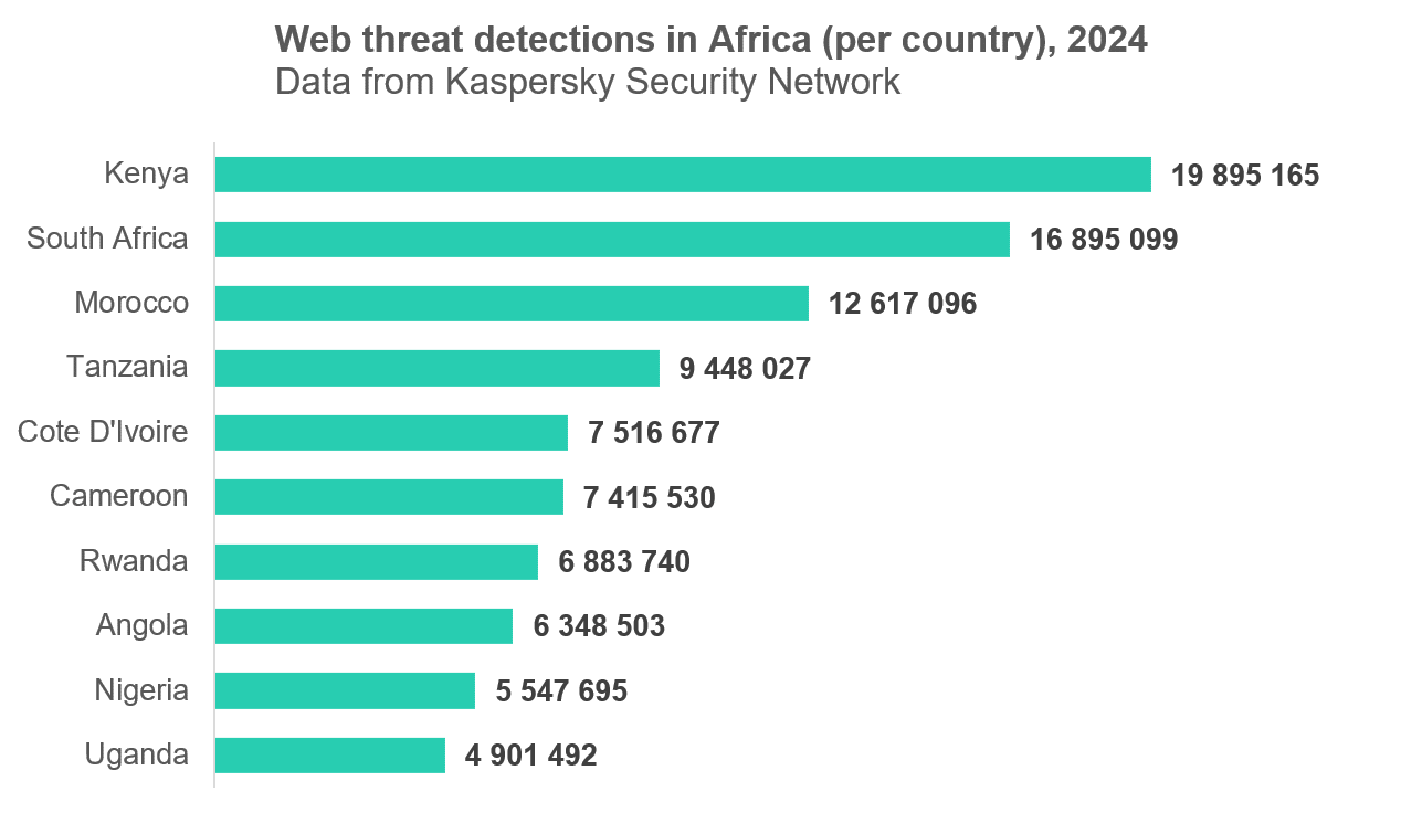 Looking Forward: Necessary Changes - visual representation