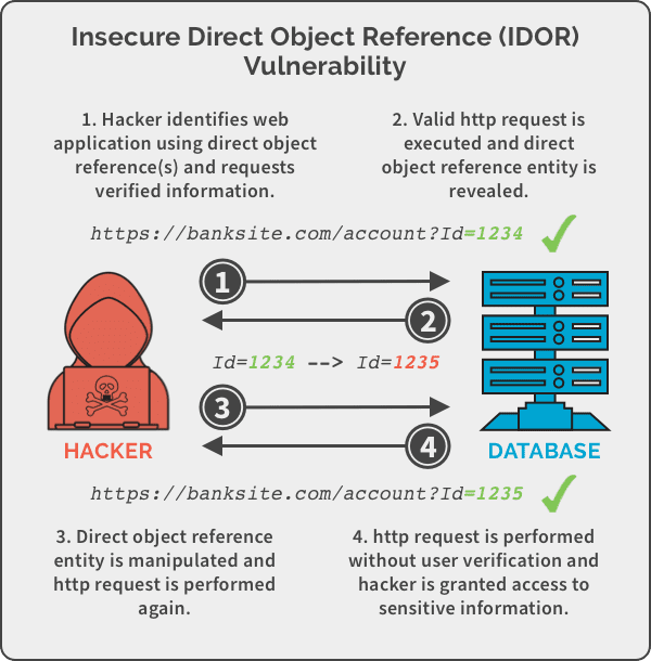 What Data Was Actually Exposed: The Full Scope - visual representation
