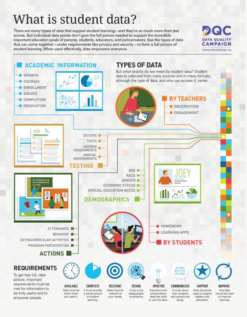 IDOR Vulnerabilities in Educational Platforms: A Pattern of Negligence - visual representation