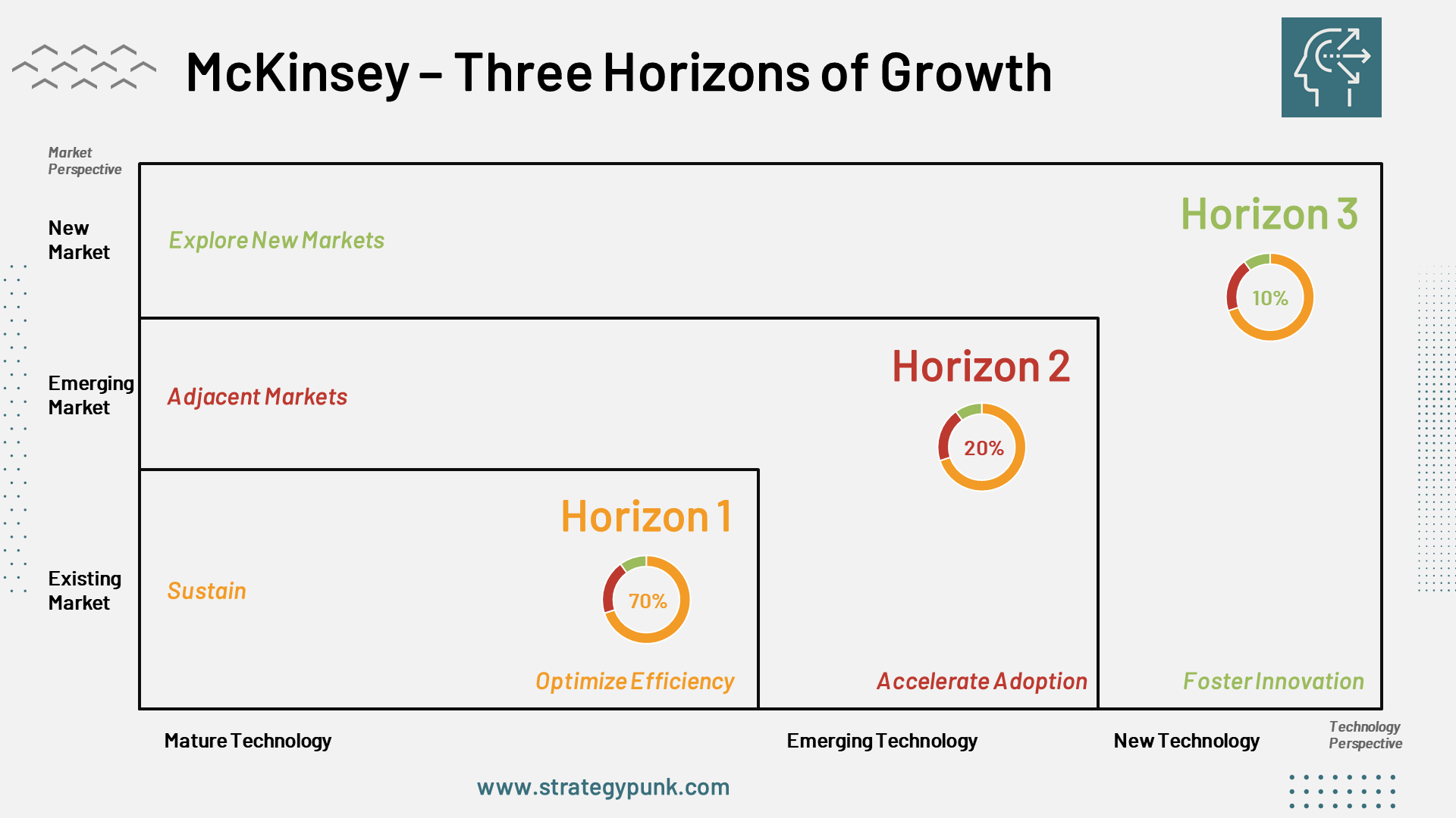 Student Startup Culture vs. Traditional Startup Culture - visual representation