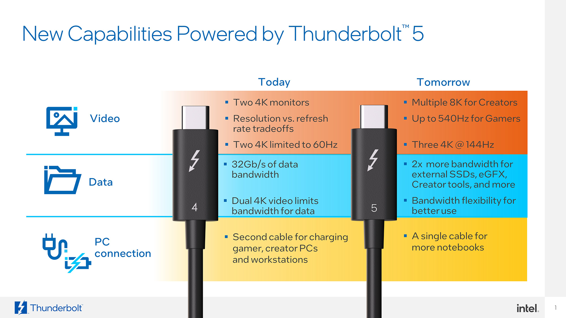 Connectivity: Where Premium Actually Matters - contextual illustration