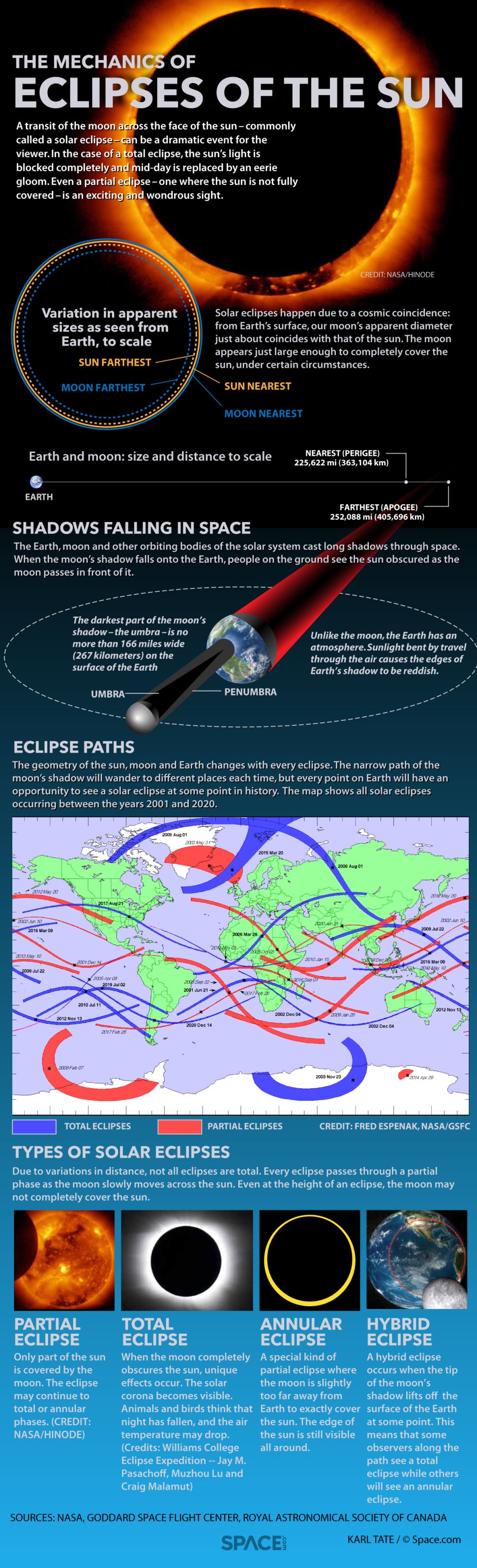 Capturing the Solar Eclipse: A Technical Feat - contextual illustration