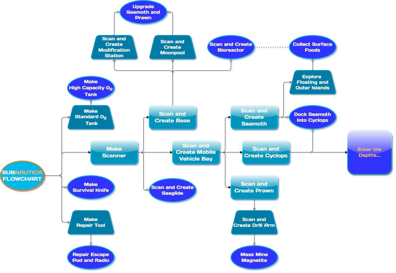 Common Pitfalls and Solutions - visual representation