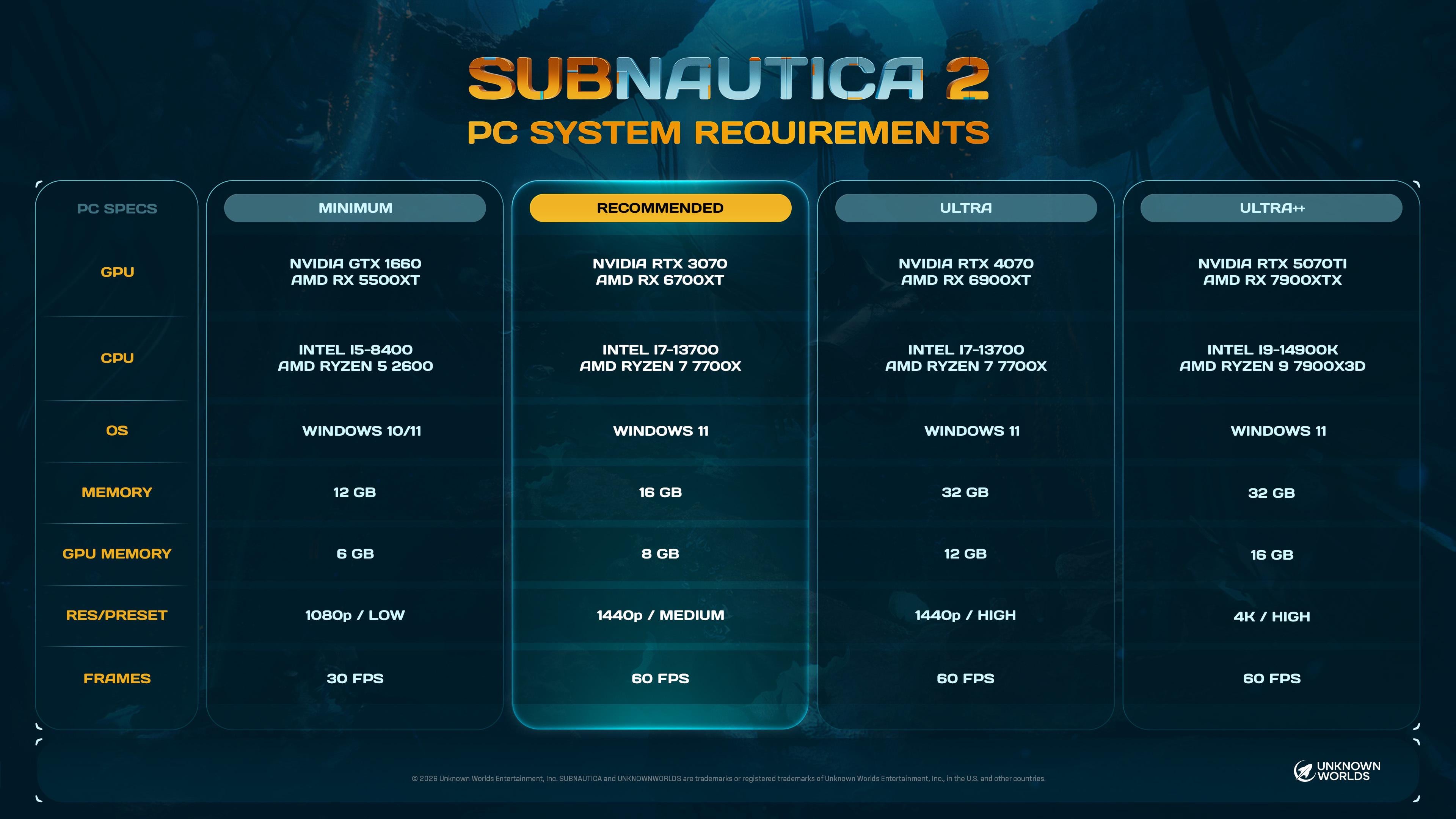 Conclusion: Subnautica 2 Sets a New Standard - visual representation
