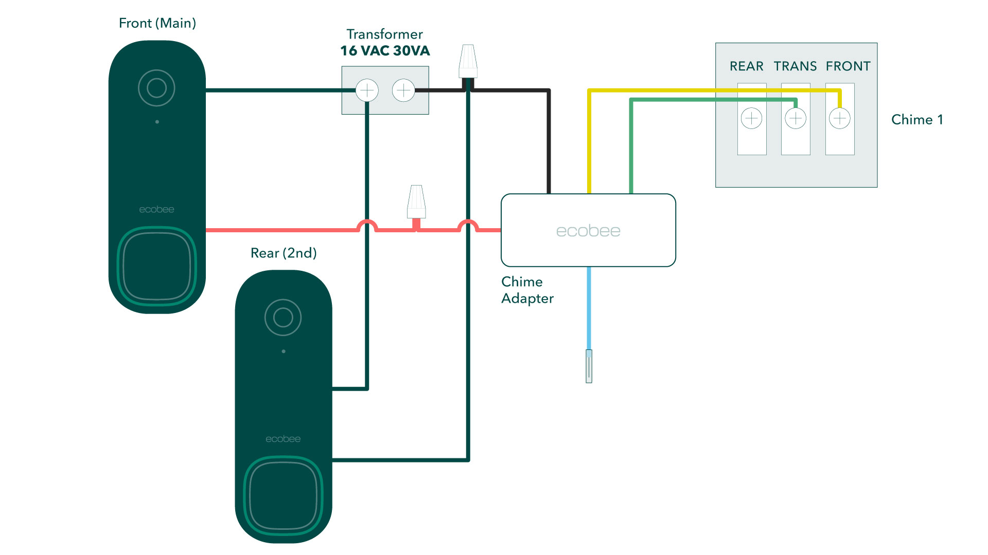 Technical Implementation and Best Practices - contextual illustration