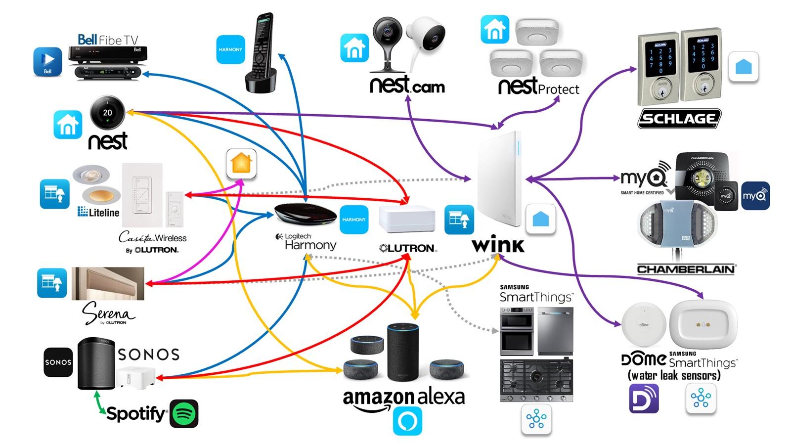 4. Health and Wellness Subscriptions - visual representation