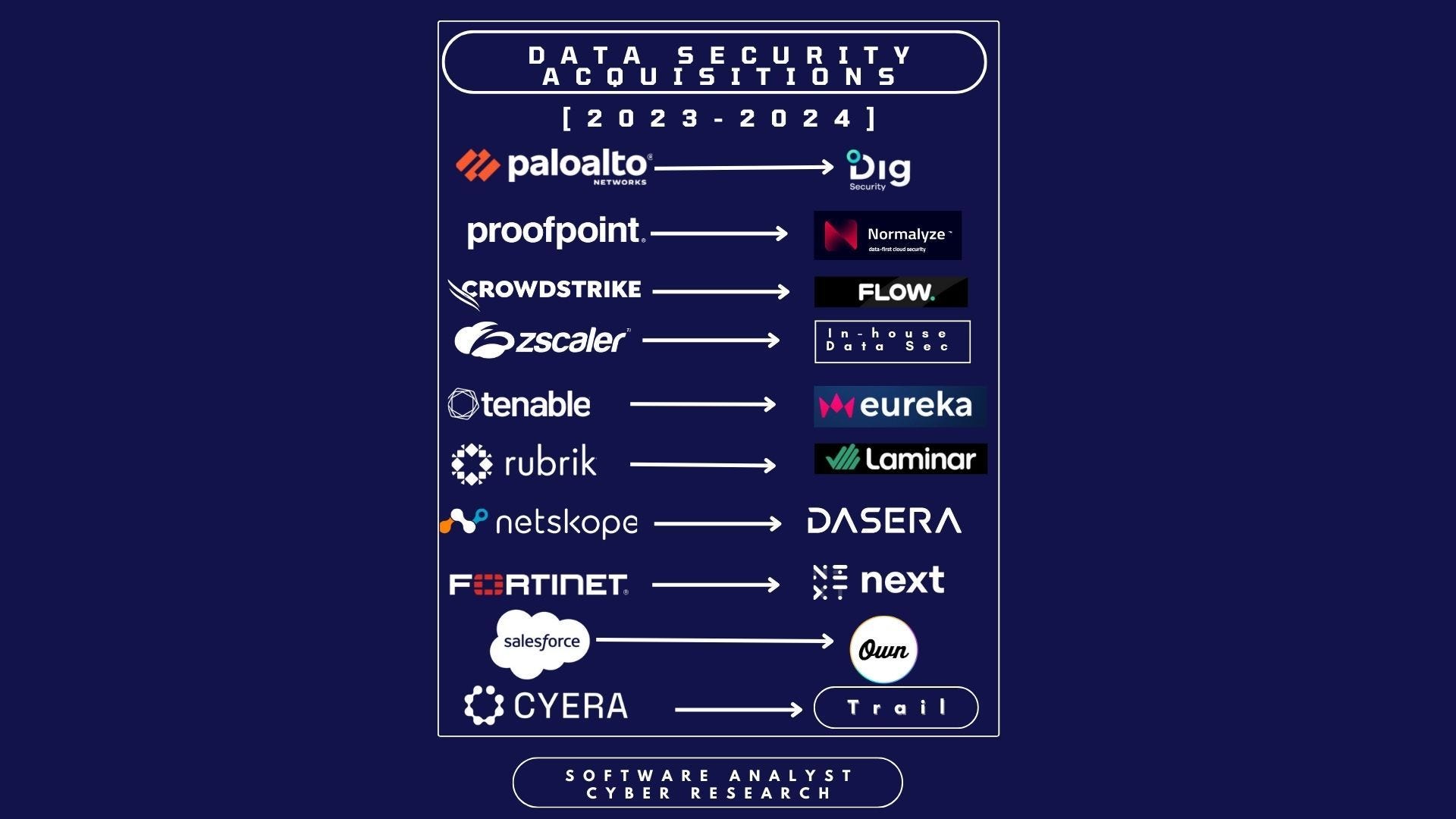 FAQ - visual representation