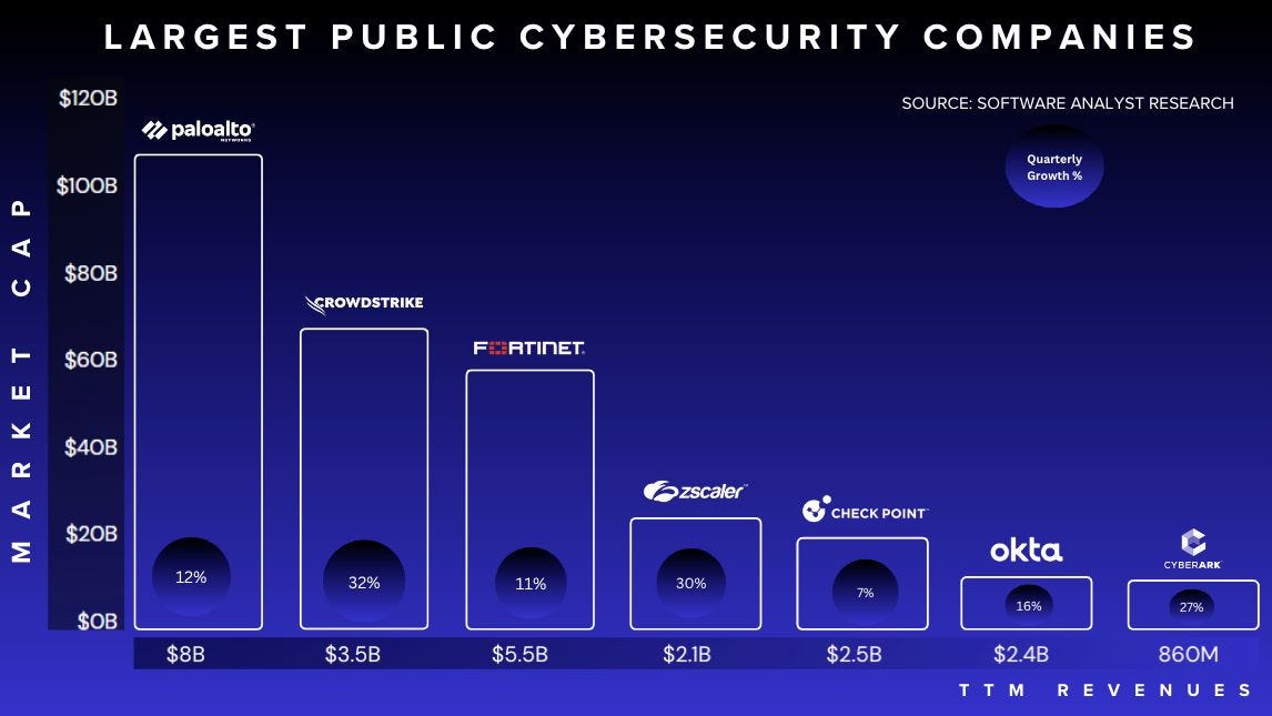 Conclusion: The Aftermath and Future - visual representation