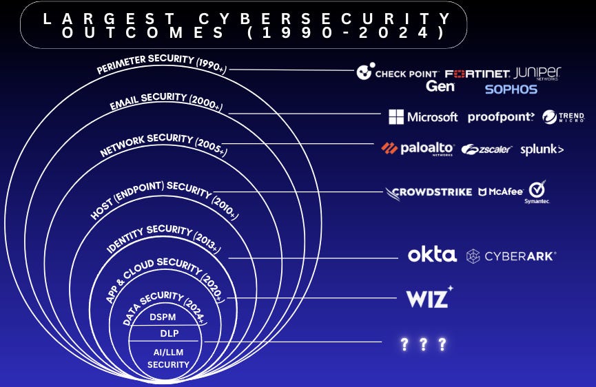 Substack's Response: What the Company Said (and Didn't) - visual representation