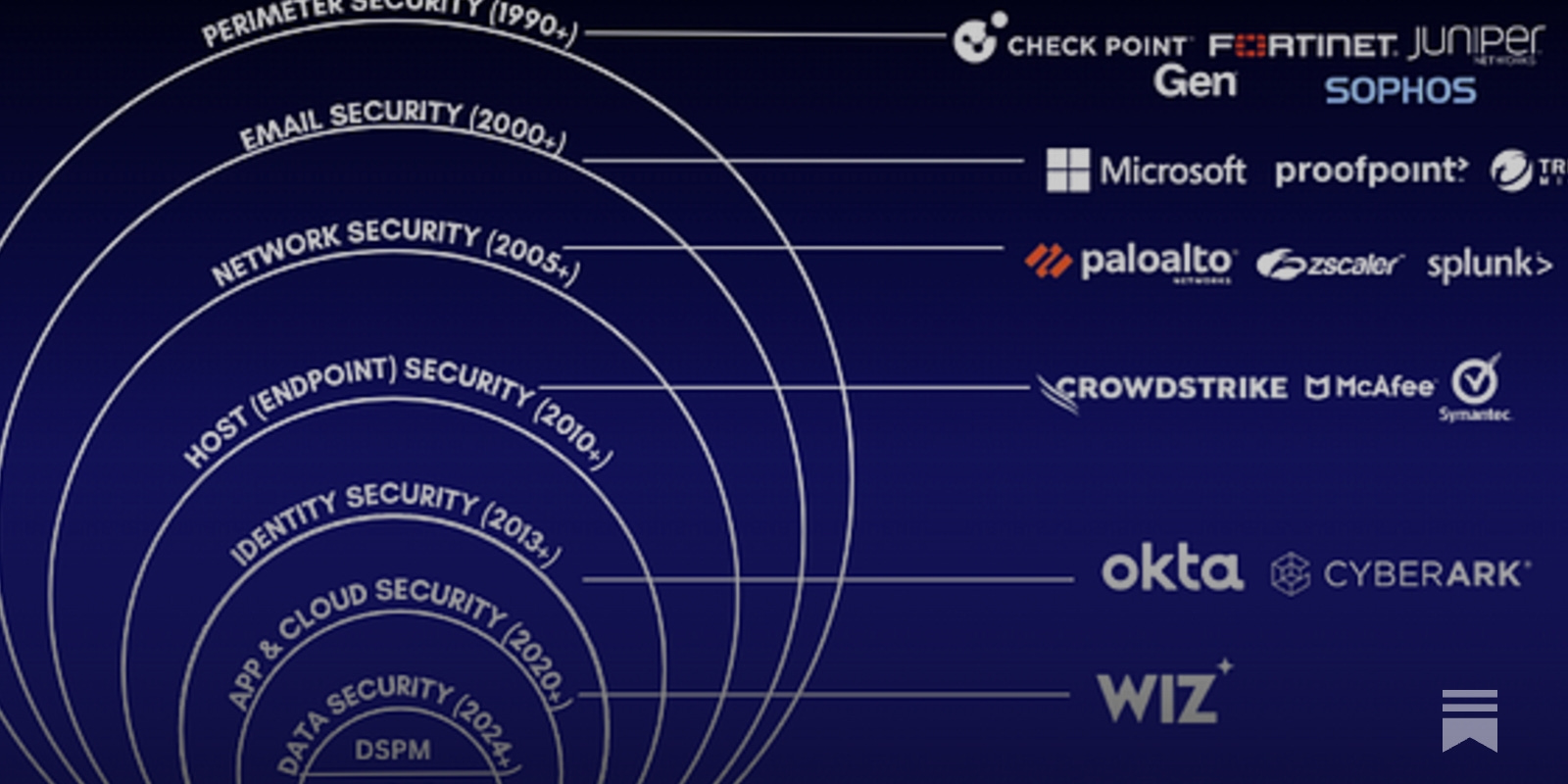 What You Should Do Right Now: Immediate Actions - visual representation