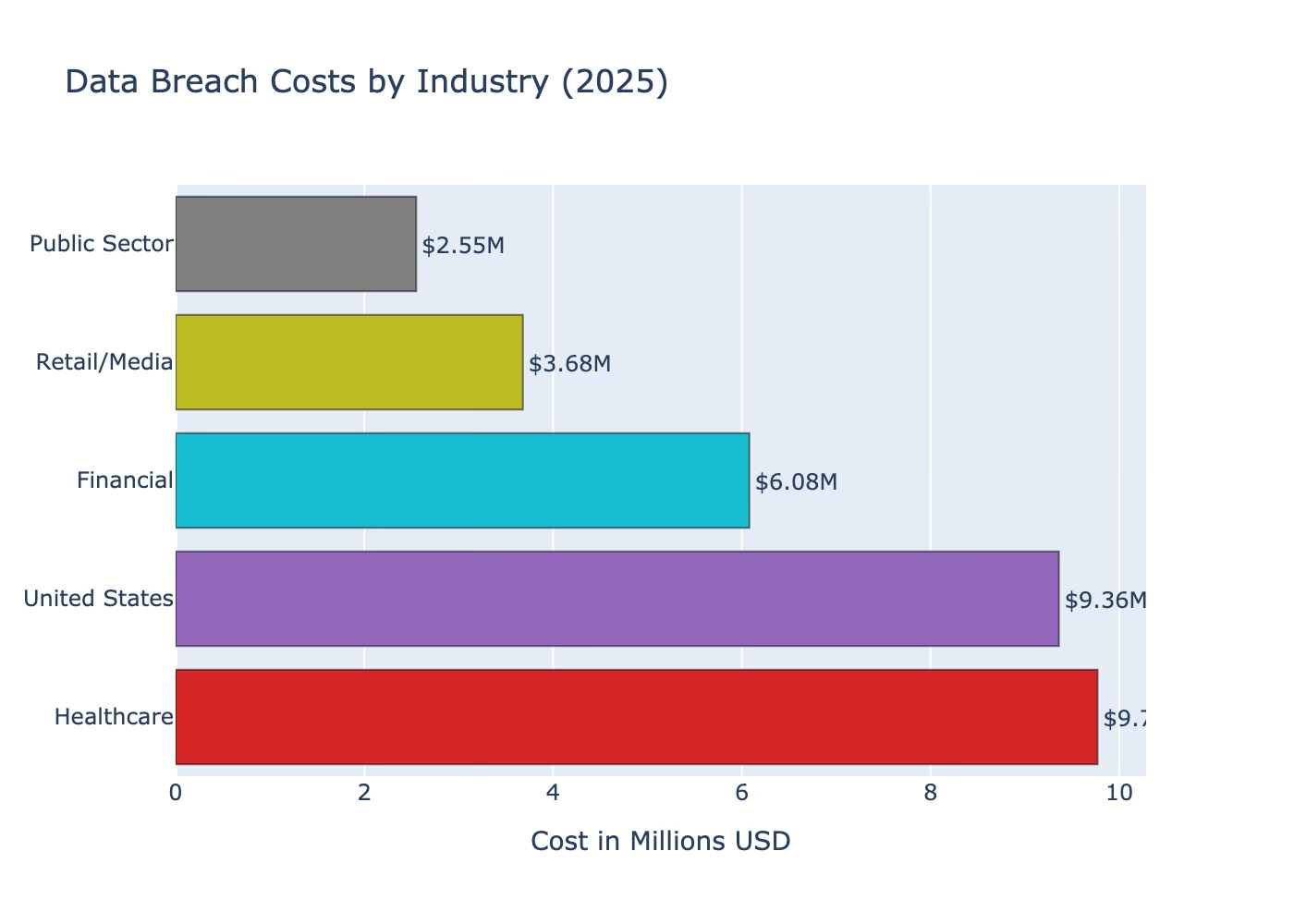 Long-Term Security Strategies for Users - visual representation