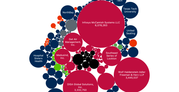 What Substack Users Should Monitor Going Forward - visual representation