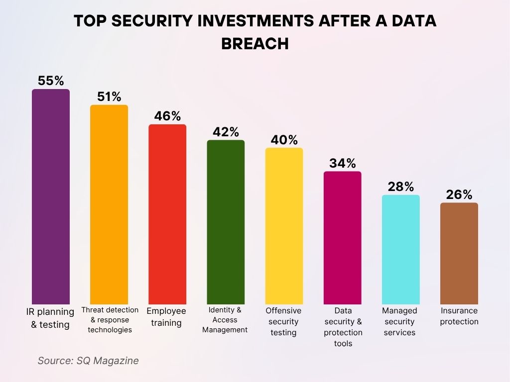 Tools and Services for Breach Monitoring - visual representation