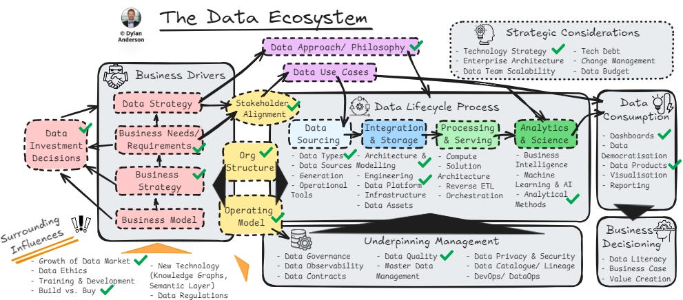 What Data Was Actually Exposed - visual representation