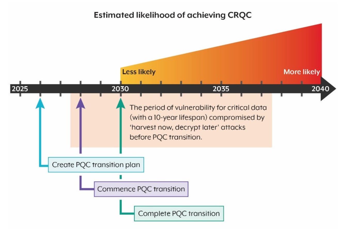 Immediate Steps to Protect Yourself - visual representation