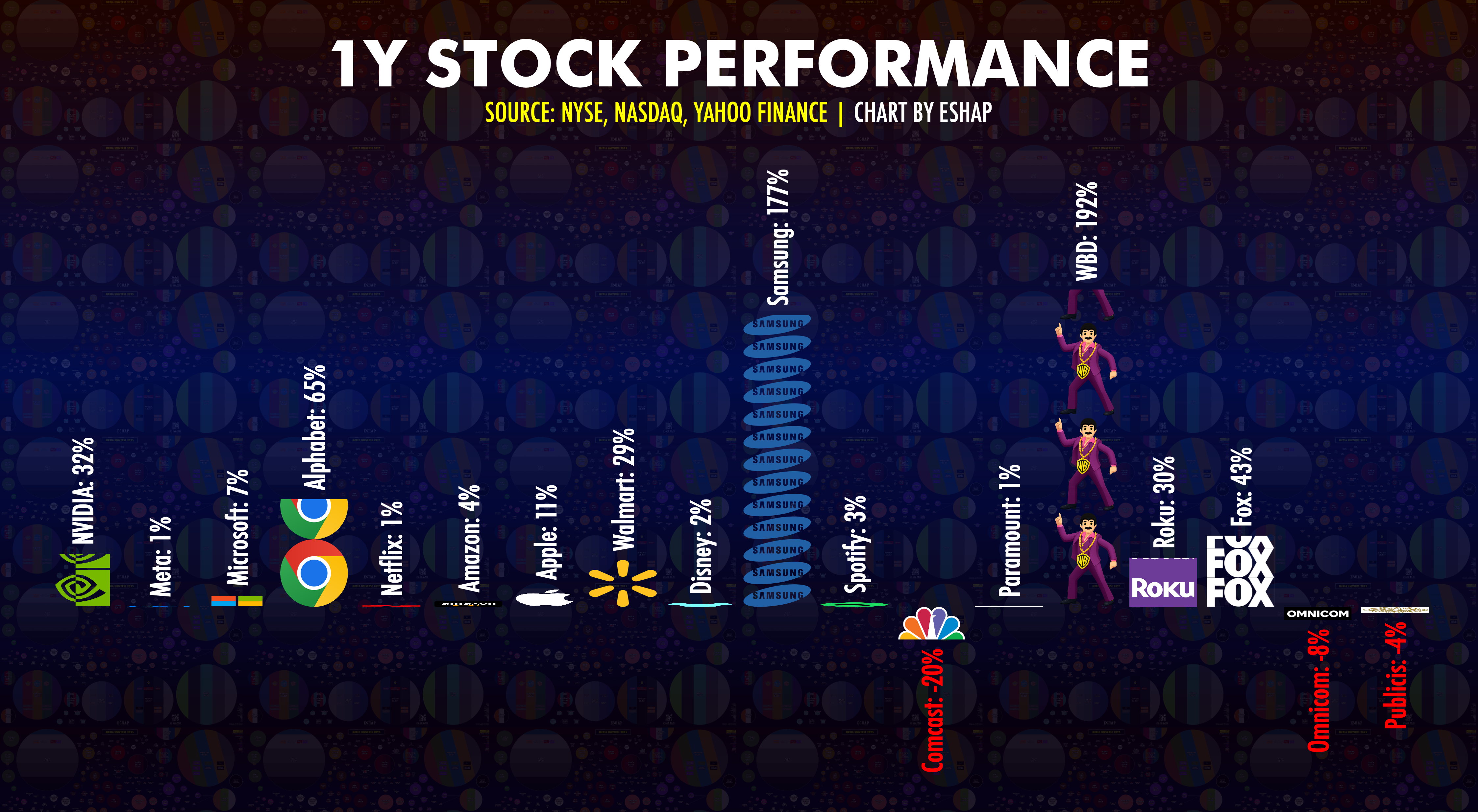The Economics of the TV Bet - contextual illustration