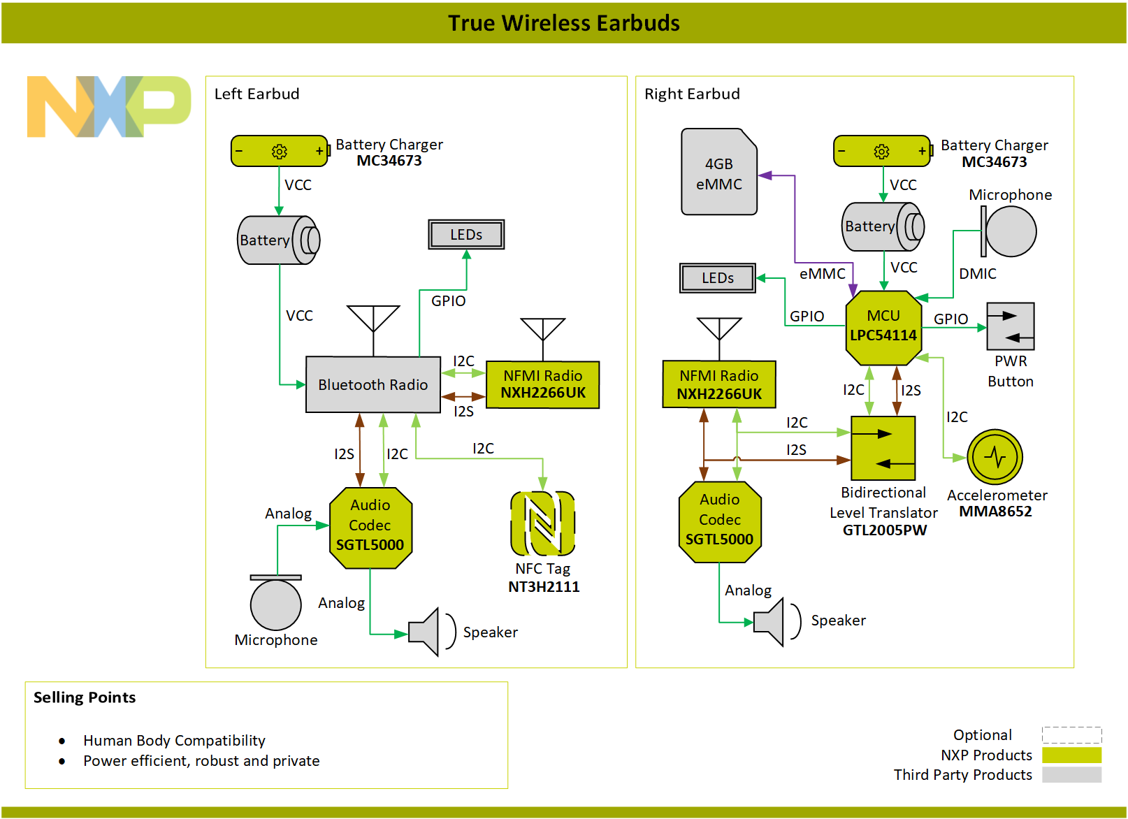 The Competitive Landscape: Who Else Is Doing This? - visual representation