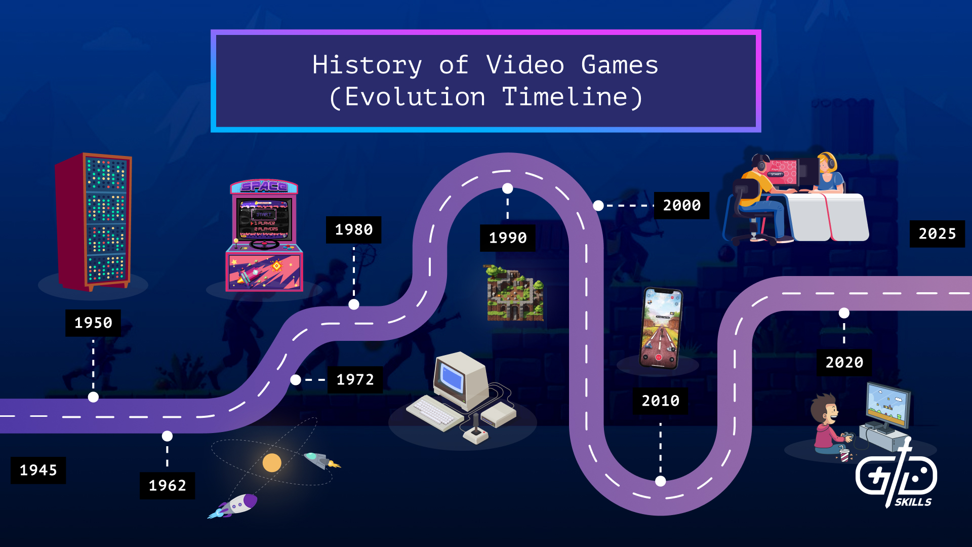 The Evolution of Summer Game Fest - contextual illustration