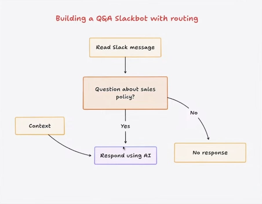 Recommendations for Businesses - visual representation