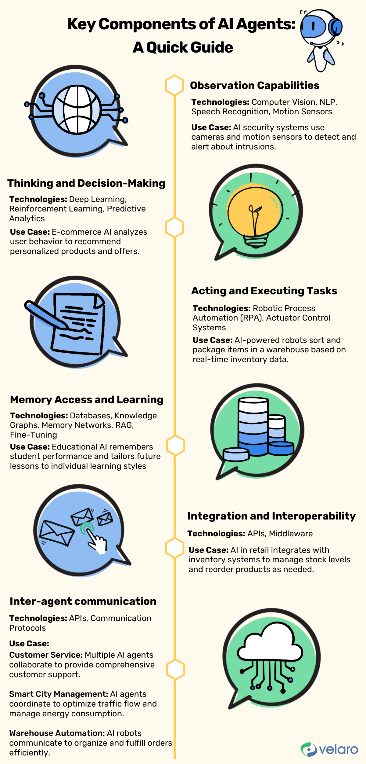 Best Practices for Managing AI Agents - contextual illustration