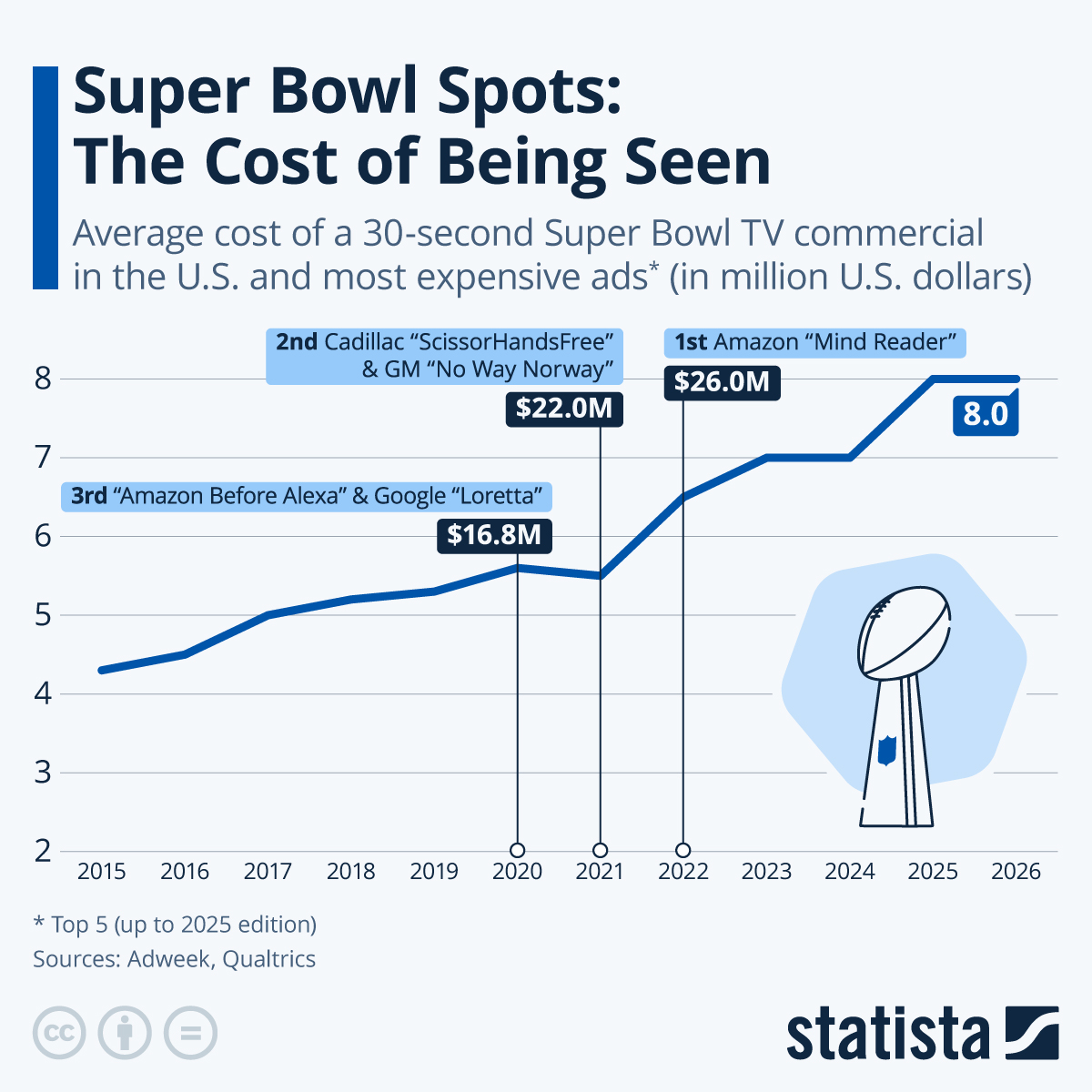 Where to Watch Super Bowl 2026 Live for Free in the United States - contextual illustration